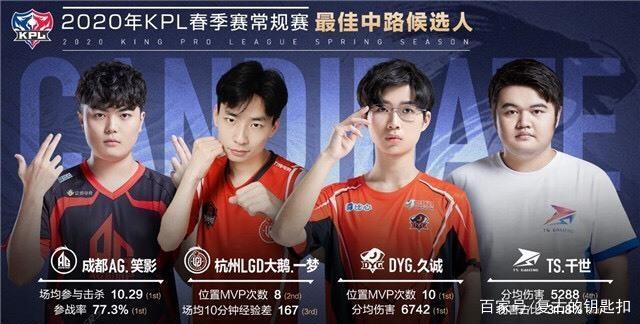 鲜明的球员