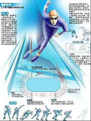 古铁雷斯有
